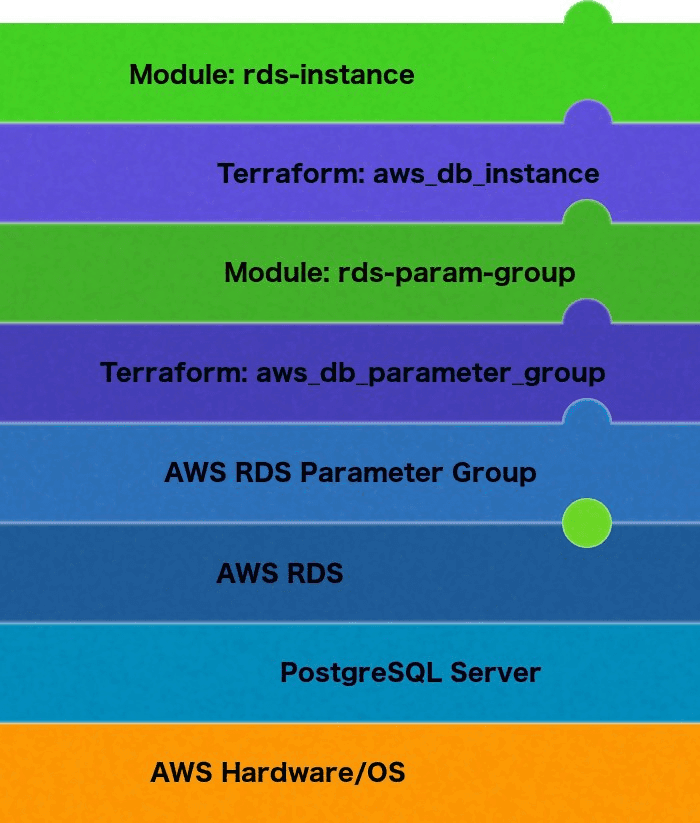 terraform-rds-bonus