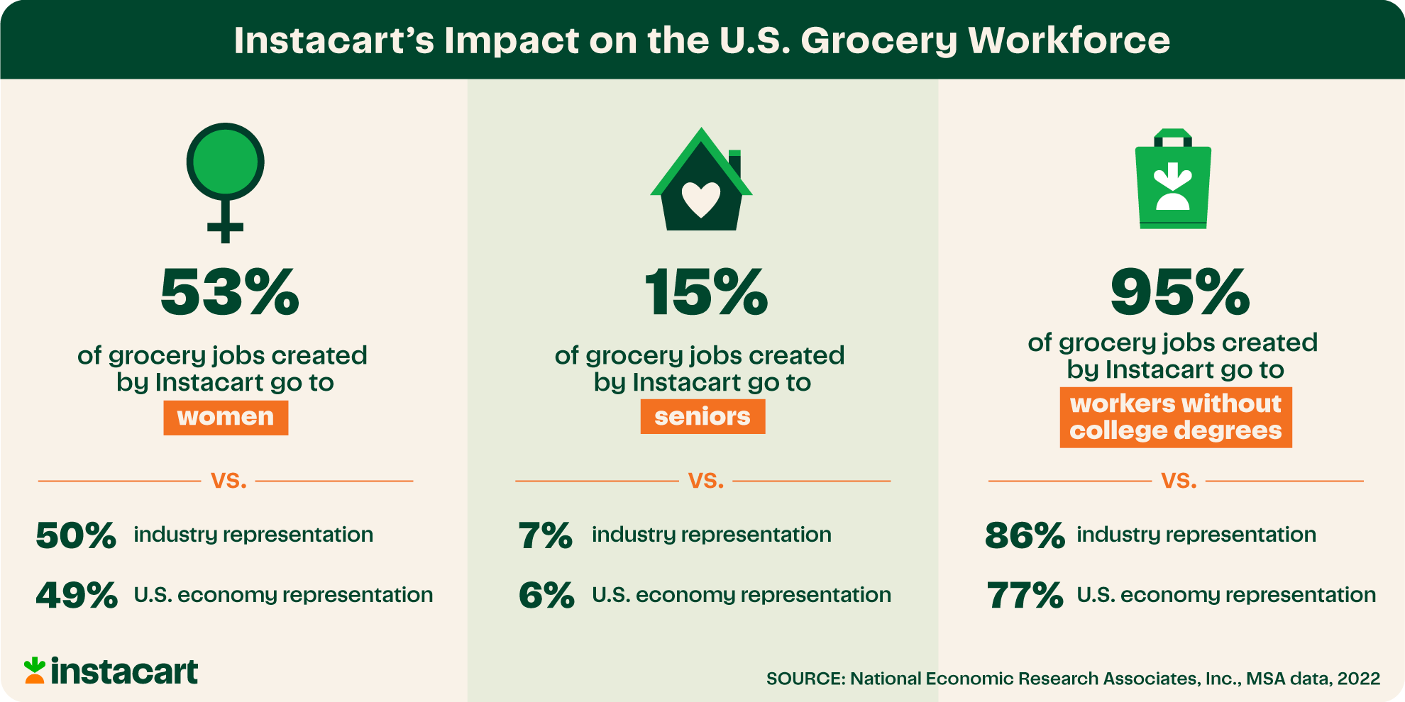 NERAstats-Blog_Instacart_
